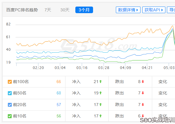 利于SEO排名稳定的站点大揭秘! 利于SEO排名稳定的站点大揭秘!